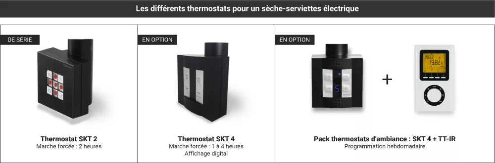 raccordements seche serviettes electrique