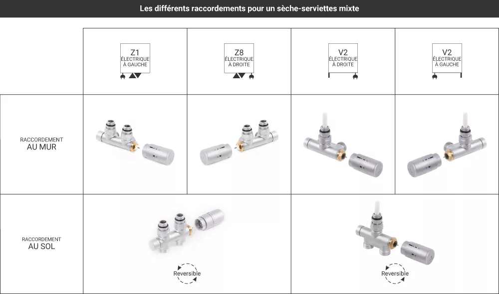 raccordement seche serviette mixte